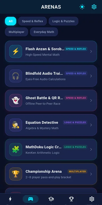 The list of brain arenas