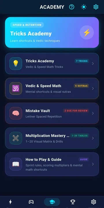 The Speed Math Academy with tricks and Vedic math